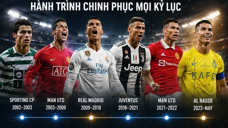 Cầu thủ ghi bàn nhiều nhất trong lịch sử bóng đá là ai?