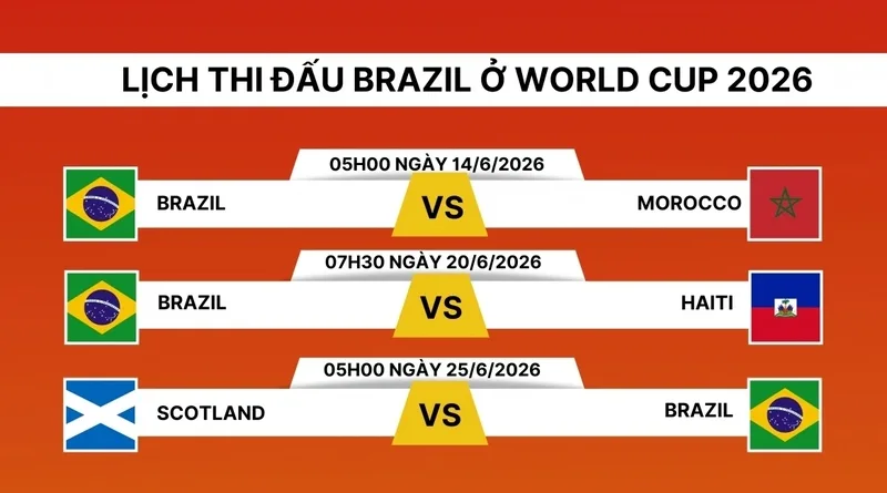 Giai đoạn mở màn World Cup 2026 quy tụ nhiều trận ra quân đáng chú ý của các đội bóng lớn.