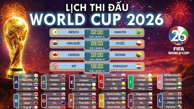 Lượt cuối vòng bảng thường diễn ra căng thẳng khi các đội cạnh tranh điểm số, hiệu số và vé đi tiếp.