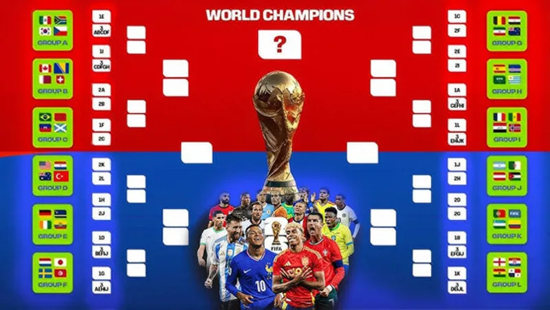 Vòng 1/16 là điểm mới của World Cup 2026, tạo thêm nhiều trận đấu loại trực tiếp hấp dẫn.